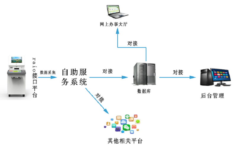 證照自助申報(bào)打印一體機(jī)--廣州奔想智能科技有限公司