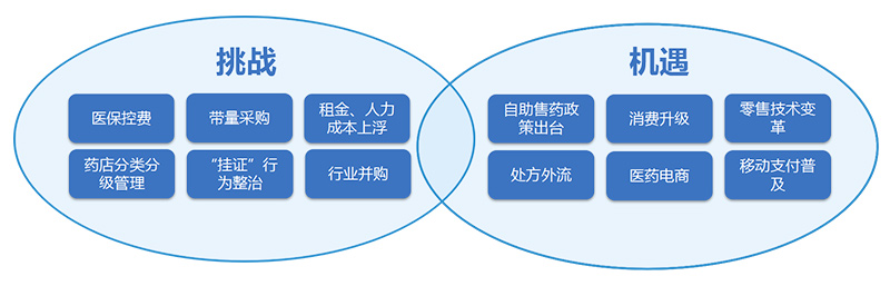 醫(yī)藥無人零售的挑戰(zhàn)和機(jī)遇-廣州奔想智能科技有限公司