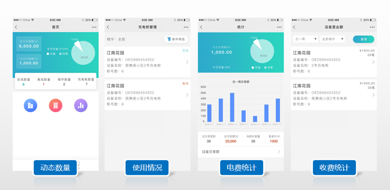 業(yè)主端-動態(tài)數(shù)據(jù)-使用情況-電費統(tǒng)計-收費統(tǒng)計-廣州奔想智能科技有限公司