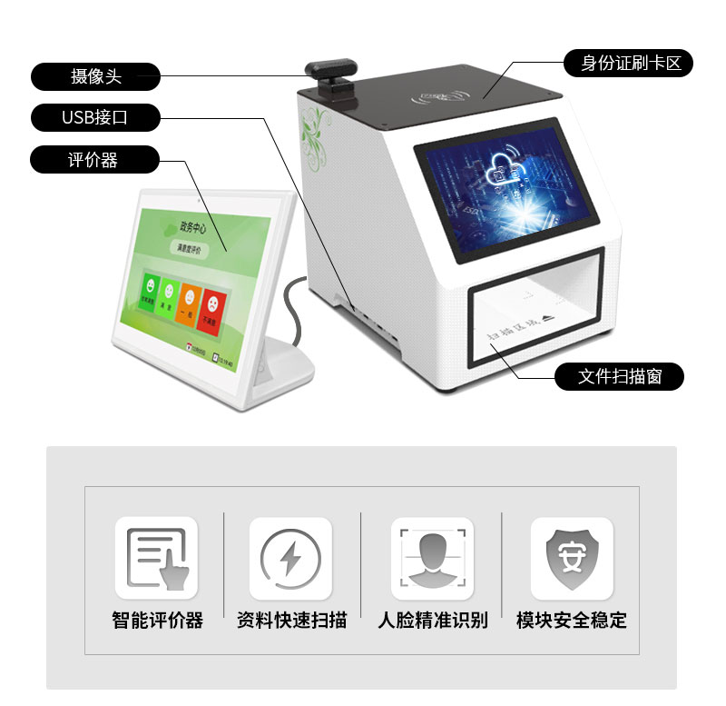 產(chǎn)品簡(jiǎn)介-高拍儀-攝像頭-評(píng)價(jià)器-身份證刷卡-廣州奔想智能科技有限公司