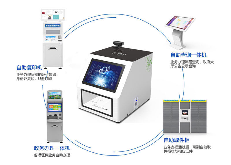 配套設(shè)備-自助復(fù)印機(jī)-自助查詢(xún)一體機(jī)-政務(wù)辦理一體機(jī)-自助取件柜-廣州奔想智能科技有限公司
