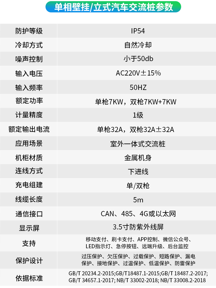 新能源汽車智能充電樁——交流 雙/單槍、商用/家用--廣州奔想智能科技有限公司