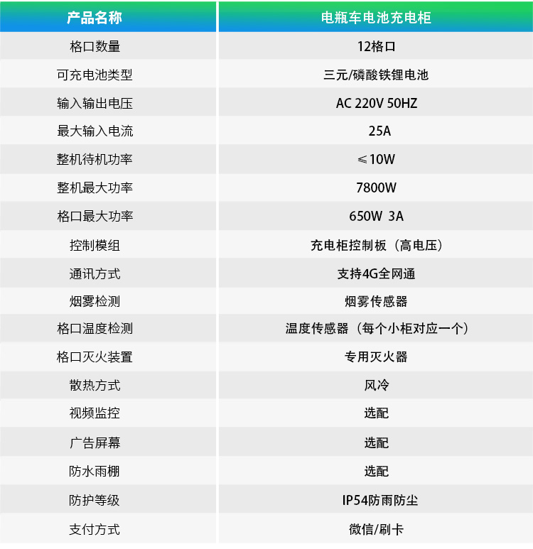 電動(dòng)自行車智能共享換電柜--廣州奔想智能科技有限公司