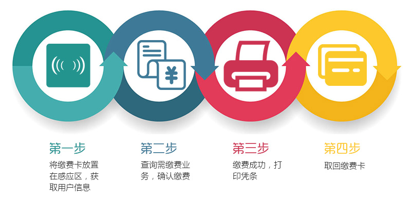 無人值守、流程簡單、自助充值繳費機-廣州奔想技能科技有限公司