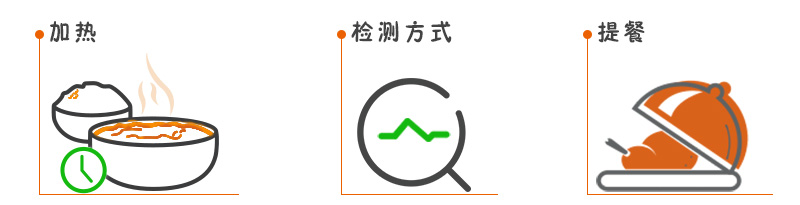加熱、檢測方式、提餐、廣州奔想智能科技有限公司