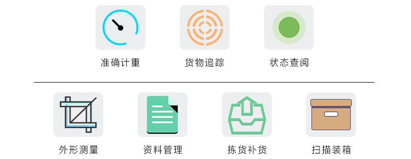 準(zhǔn)確計(jì)重、貨物追蹤、狀態(tài)查閱、外形測(cè)量、資料管理、揀貨補(bǔ)貨、掃描裝箱