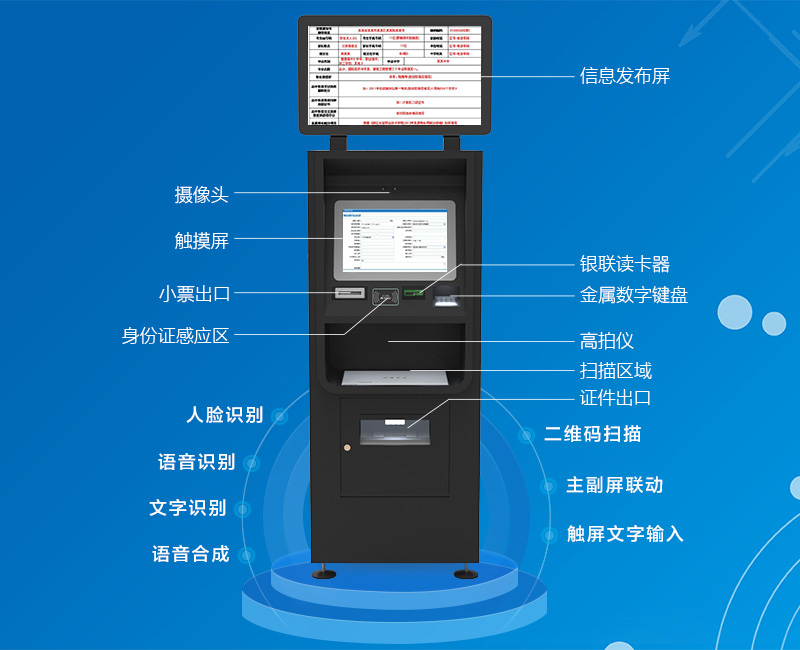 攝像頭 信息發(fā)布屏 觸摸屏 銀聯(lián)讀卡器 小票出口 金屬數(shù)字鍵盤 身份證感應(yīng)區(qū) 掃描區(qū)域 證件出口 -廣州奔想智能科技有限 公司